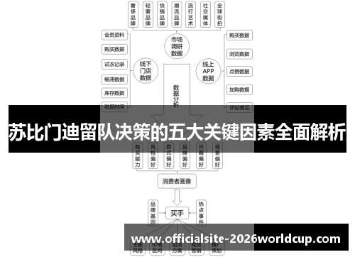 苏比门迪留队决策的五大关键因素全面解析