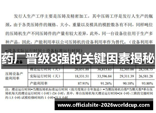 药厂晋级8强的关键因素揭秘