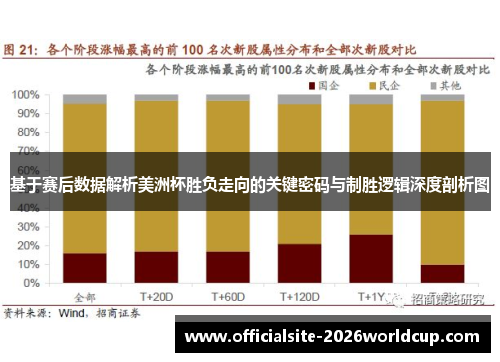 基于赛后数据解析美洲杯胜负走向的关键密码与制胜逻辑深度剖析图