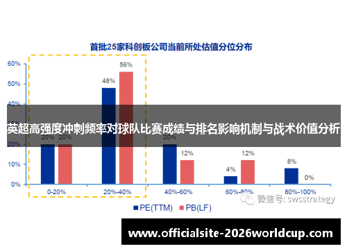 英超高强度冲刺频率对球队比赛成绩与排名影响机制与战术价值分析