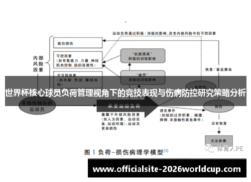 世界杯核心球员负荷管理视角下的竞技表现与伤病防控研究策略分析