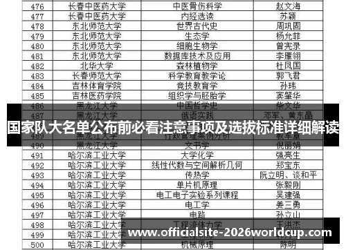 国家队大名单公布前必看注意事项及选拔标准详细解读