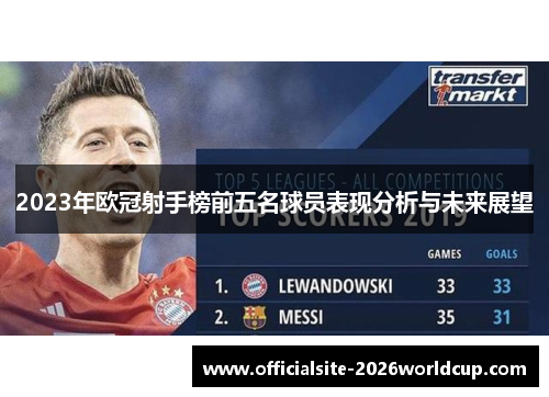 2023年欧冠射手榜前五名球员表现分析与未来展望
