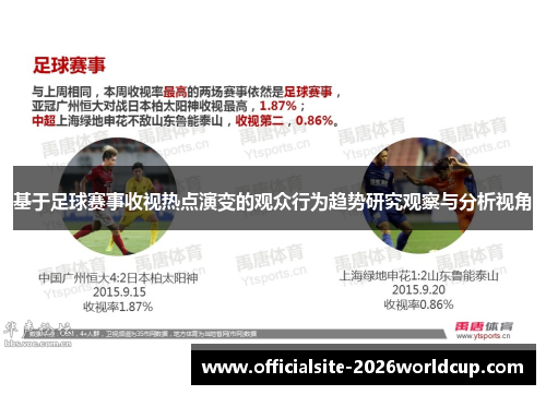 基于足球赛事收视热点演变的观众行为趋势研究观察与分析视角