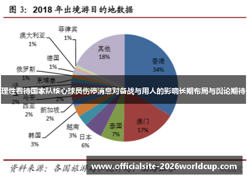 理性看待国家队核心球员伤停消息对备战与用人的影响长期布局与舆论期待