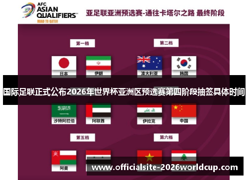 国际足联正式公布2026年世界杯亚洲区预选赛第四阶段抽签具体时间 国际足联正式公布2026年世界杯亚洲区预选赛第四阶段抽签具体时间