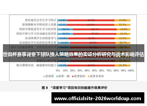 世俱杯赛事背景下球队换人策略效果的实证分析研究与战术影响评估
