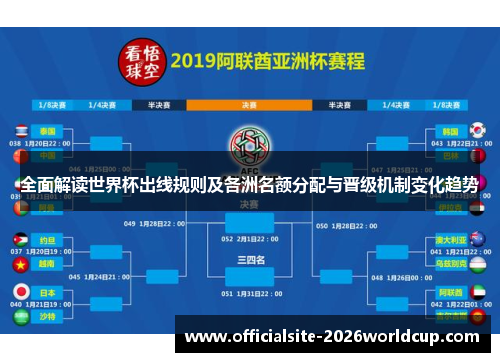 全面解读世界杯出线规则及各洲名额分配与晋级机制变化趋势
