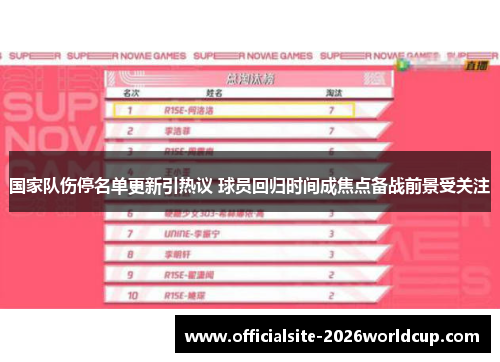 国家队伤停名单更新引热议 球员回归时间成焦点备战前景受关注 国家队伤停名单更新引热议 球员回归时间成焦点备战前景受关注